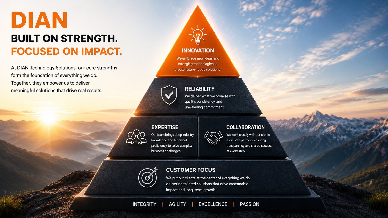 DIAN Technology Solutions — Built on Strength, Focused on Impact